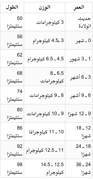 جدول مقاسات ملابس المواليد جدول مقاسات ملابس المواليد