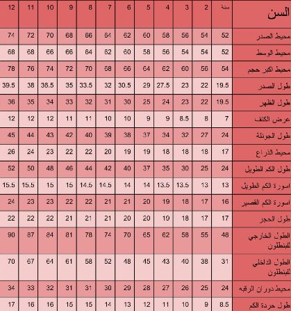 دليل قياسات موقع بت بات