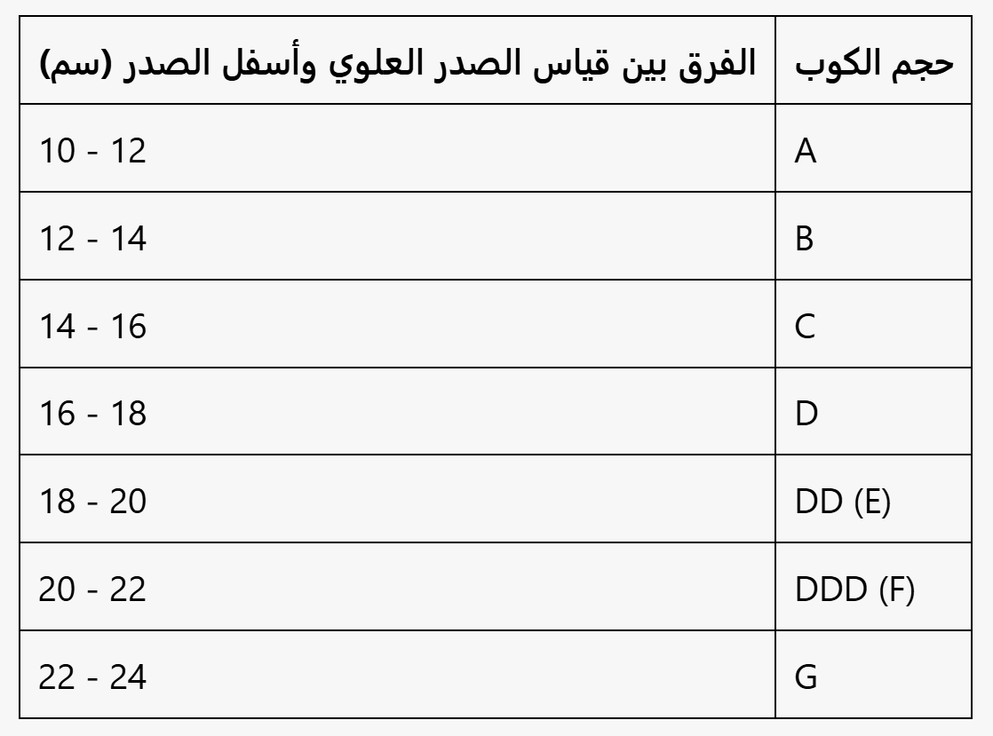 جدول حجم الكوب Cup Size جدول حجم الكوب Cup Size