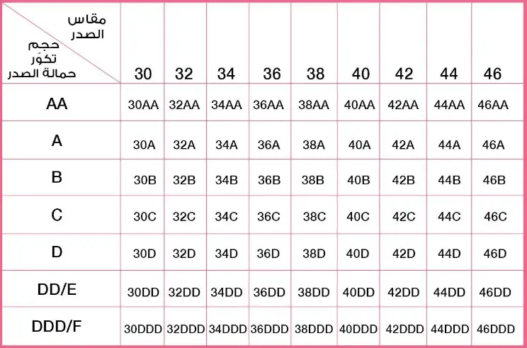أحجام الثدي بالأرقام وقياساتها أحجام الثدي بالأرقام وقياساتها