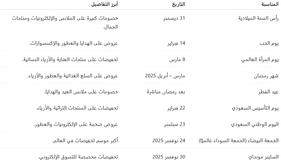 جدول التخفيضات السنوي